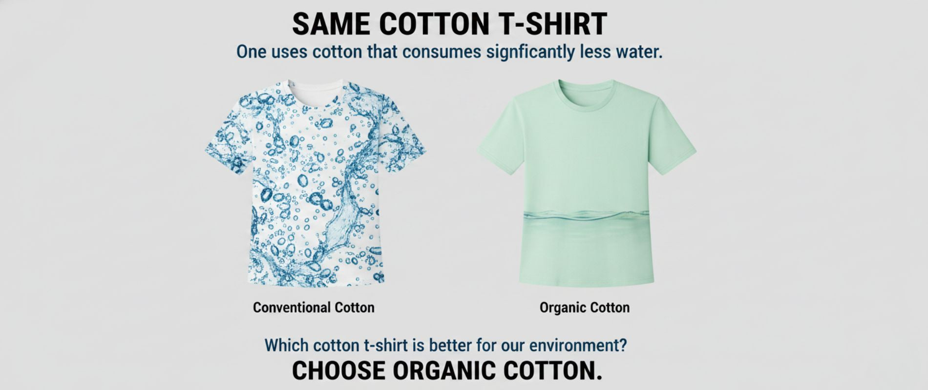 Save Water: A Responsibility We Wear – A&A Organic Cotton